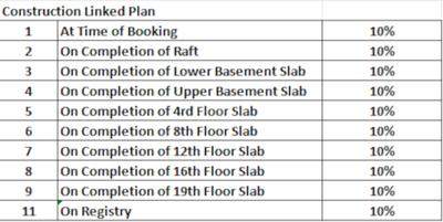 Project Image of 1257.26 - 2989.26 Sq.ft 2 BHK Apartment for buy in Roma Entertainment City