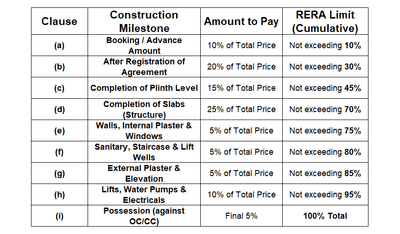 Project Image of 2592.0 - 3589.0 Sq.ft 4 BHK Apartment for buy in Coutyrad Bellavista