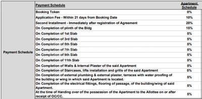 Project Image of 507.41 - 891.14 Sq.ft 2 BHK Apartment for buy in Mantra Moments Phase 5
