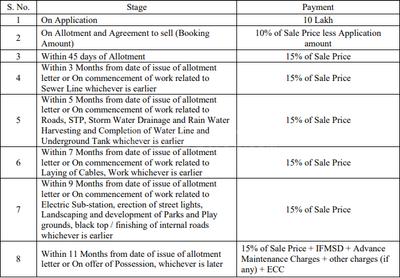 Project Image of 1083.39 - 1309.62 Sq.ft Residential Plot Plot for buy in Pyramid Grand Vista