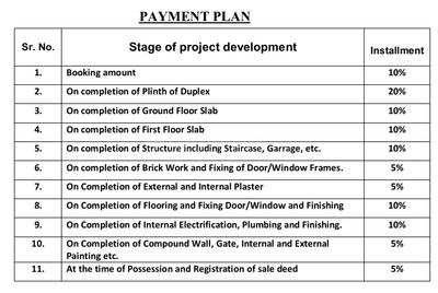 Project Image of 720.0 - 1050.0 Sq.ft 3 BHK Duplex for buy in Regal Deep