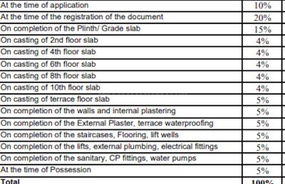 Project Image of 788.0 - 1011.0 Sq.ft 2 BHK Apartment for buy in Nyati Enchante III