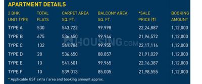 Project Image of 508.0 - 742.0 Sq.ft 2 BHK Apartment for buy in Mahira Homes 68