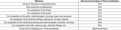 Project Image of 234.22 - 2214.35 Sq.ft 1 RK Apartment for buy in Mandor Bliss