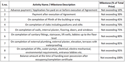 BMK Daulat Park 2 Construction Linked Payment (CLP) 1