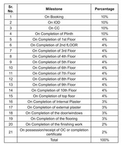 Milan Aura Construction Linked Payment (CLP) 1