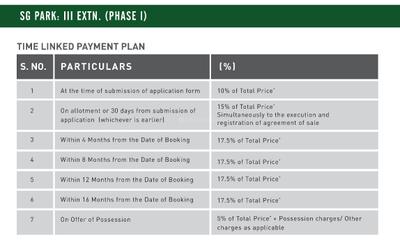 Project Image of 745.51 - 1439.79 Sq.ft 2 BHK Apartment for buy in Signature Global Park