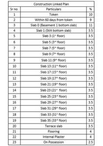 Project Image of 2214.0 - 2245.0 Sq.ft 4 BHK Apartment for buy in Raheja Reflections Odyssey