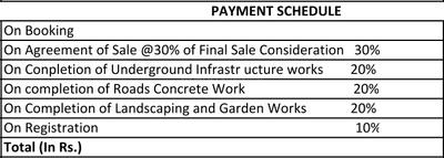 Project Image of 0.0 - 2805.0 Sq.ft Residential Plot Plot for buy in Climate Amidst Nature