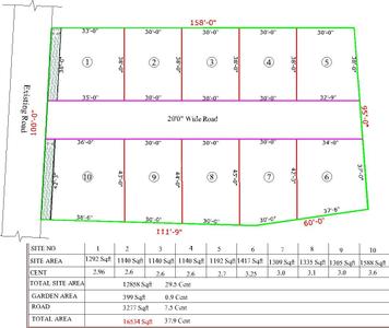 Project Image of 1300.0 - 1640.0 Sq.ft 2 BHK Villa for buy in KK Sukriti Avenue