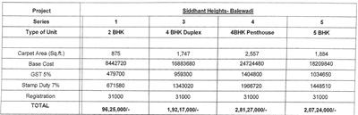 Project Image of 0.0 - 800.94 Sq.ft 2 BHK Apartment for buy in Siddhant Heights