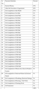 Project Image of 713.0 - 998.0 Sq.ft 2 BHK Apartment for buy in Ghodawat Skystar