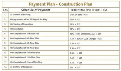 Project Image of 850.0 - 1150.0 Sq.ft 2 BHK Apartment for buy in The Address