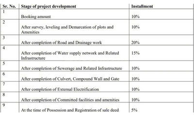 Shri Balaji Dham Payment Plan and Price list 1
