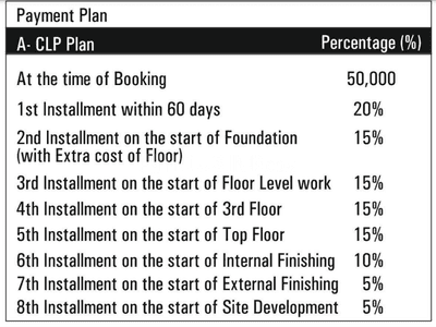 Project Image of 560.0 - 667.0 Sq.ft 1 BHK Apartment for buy in Samiah Rose County