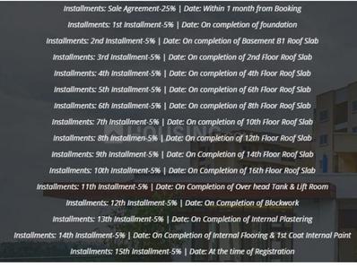 Project Image of 1790.0 - 5450.0 Sq.ft 3 BHK Apartment for buy in SNN Raj Lakeview Phase II