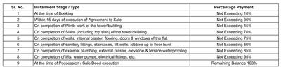 Project Image of 1074.0 - 1728.0 Sq.ft 3 BHK Apartment for buy in Shree Nand 22