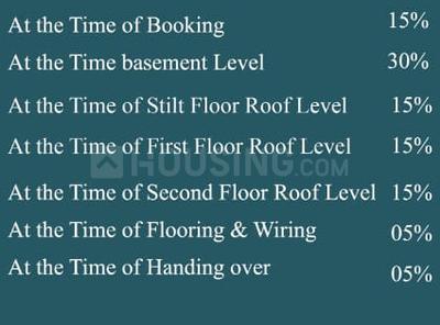Project Image of 1154.0 - 1168.0 Sq.ft 3 BHK Apartment for buy in Sai Gajapriya Grand