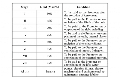 Krypton Mairav Jayesh Construction Linked Payment (CLP) 1
