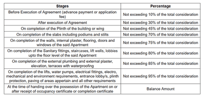 Fourth Adarsh Gokul CHS Construction Linked Payment (CLP) 1