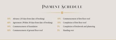 Project Image of 3609.0 - 4289.0 Sq.ft 4 BHK Villa for buy in Infinium Central 16