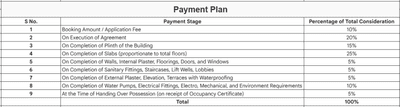 Project Image of 606.76 - 881.56 Sq.ft 2 BHK Apartment for buy in DSS Mahavir Spring Daffodils P3