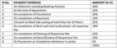 Project Image of 2080.0 - 2400.0 Sq.ft 3 BHK Apartment for buy in Motwani MJ Icon