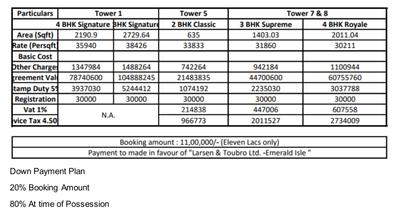 Project Image of 650.0 - 1242.0 Sq.ft 2 BHK Apartment for buy in L And T Emerald Isle T4 T5 T6
