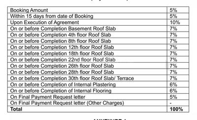 Project Image of 2117.0 - 2944.0 Sq.ft 3 BHK Apartment for buy in Sattva Aaranya