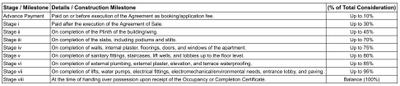 Project Image of 424.85 - 602.24 Sq.ft 1 BHK Apartment for buy in Jawalkar Padmavati Avenue