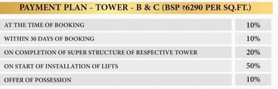 Project Image of 660.97 - 680.54 Sq.ft 2 BHK Apartment for buy in Home And Soul F Premiere Phase 2