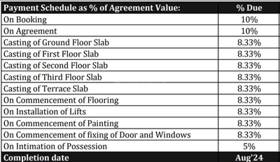 Project Image of 1121.0 - 1543.0 Sq.ft 2 BHK Apartment for buy in Brigade Gem