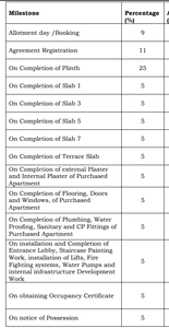 Project Image of 400.09 - 613.97 Sq.ft 1 BHK Apartment for buy in Swami 7 Skye