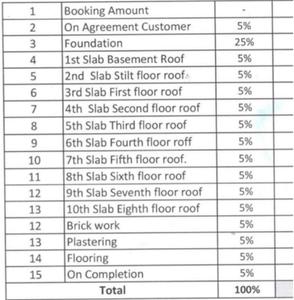 Project Image of 764.0 - 1245.0 Sq.ft 2 BHK Apartment for buy in Green Boulevard