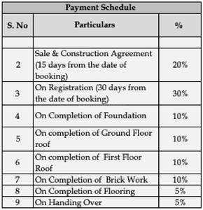 Project Image of 1345.0 - 1397.0 Sq.ft 2 BHK Villa for buy in Bora Trinity