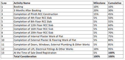 Project Image of 371.89 - 607.08 Sq.ft 1 BHK Apartment for buy in 11 Astoria