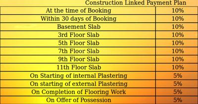 Project Image of 1750.0 - 2050.0 Sq.ft 3 BHK Apartment for buy in Skyseven Synnove Palladium