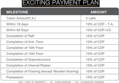 Project Image of 742.71 - 2163.55 Sq.ft 2 BHK Apartment for buy in Godrej Nest