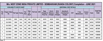 Project Image of 585.0 - 1500.0 Sq.ft 1 BHK Apartment for buy in The Nest Cultures