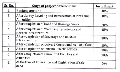 Project Image of 642.93 - 1776.8 Sq.ft Residential Plot Plot for buy in Sarayu Gold