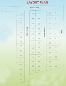 Project Image of 1200.0 - 2332.0 Sq.ft Residential Plot Plot for buy in Bhuvana Enclave Residential Layout