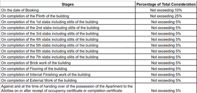 Project Image of 587.17 - 593.41 Sq.ft 2 BHK Apartment for buy in Dhruved Prakash Chhaya Apartment