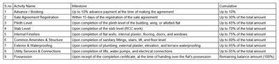 Project Image of 616.34 - 678.34 Sq.ft 2 BHK Apartment for buy in Ravikishan Tulsi Elegance