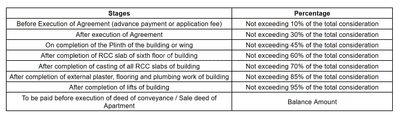 Project Image of 5670.0 - 5850.0 Sq.ft 4 BHK Duplex for buy in Synergy Hashtag