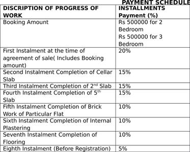 Project Image of 1127.0 - 1764.0 Sq.ft 2 BHK Apartment for buy in Giridhari Kamal Narayan