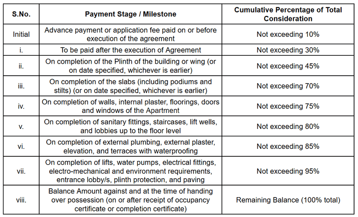Gallery Cover Pic of Trident Urban Centre