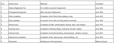 Project Image of 262.64 - 292.13 Sq.ft 1 BHK Apartment for buy in Dream Park