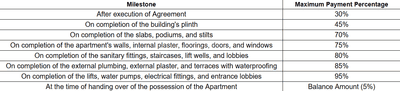 Project Image of 311.0 - 545.0 Sq.ft 1 BHK Apartment for buy in Reliable Unique Fortune