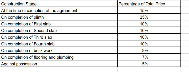 Gallery Cover Pic of Akash Apartments