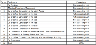 Madhusudan Shrine Construction Linked Payment (CLP) 1